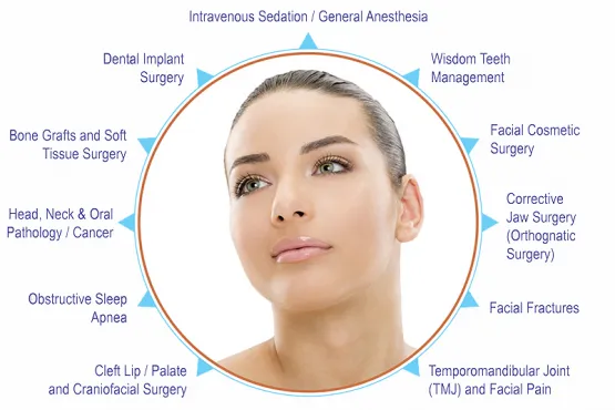 Oral Maxillofacial Surgeon Hospital In Jaipur